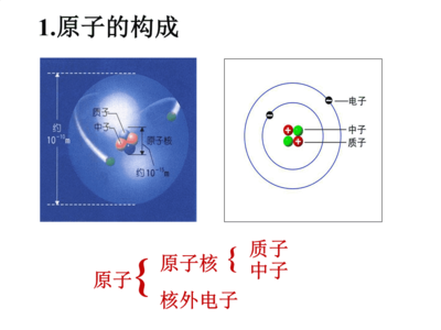 原子核外電子排布的規(guī)律.ppt